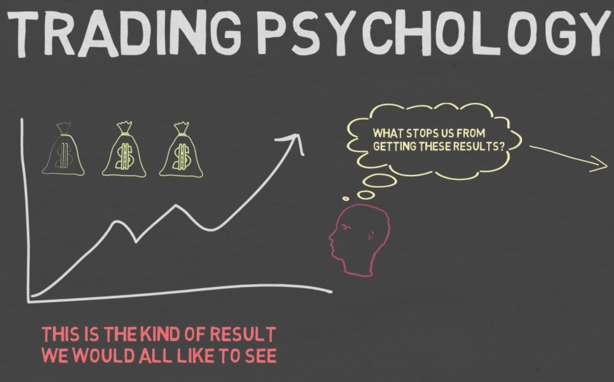 Top 8 Tips To Master Trading Psychology - FirstBuck FX