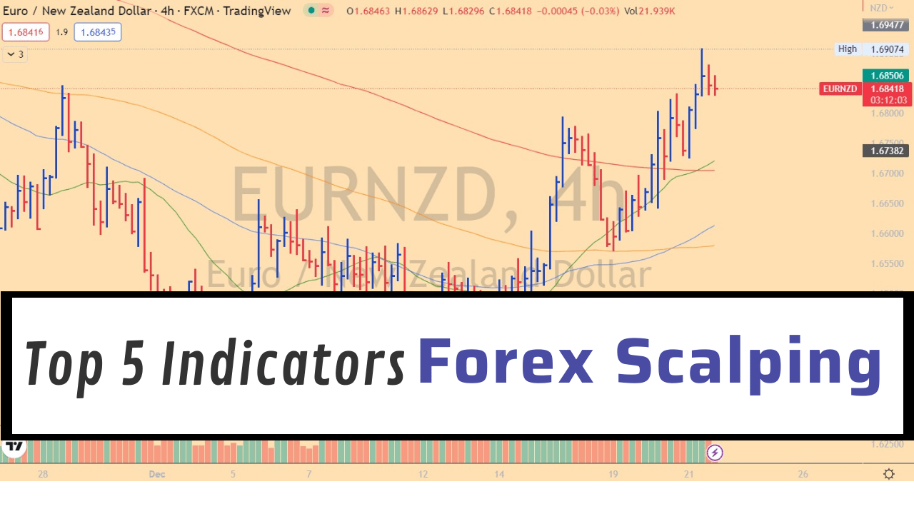 Top 5 Forex Scalping Indicators