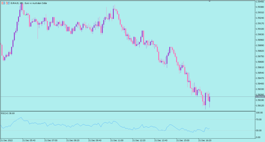 Relative Strength Index