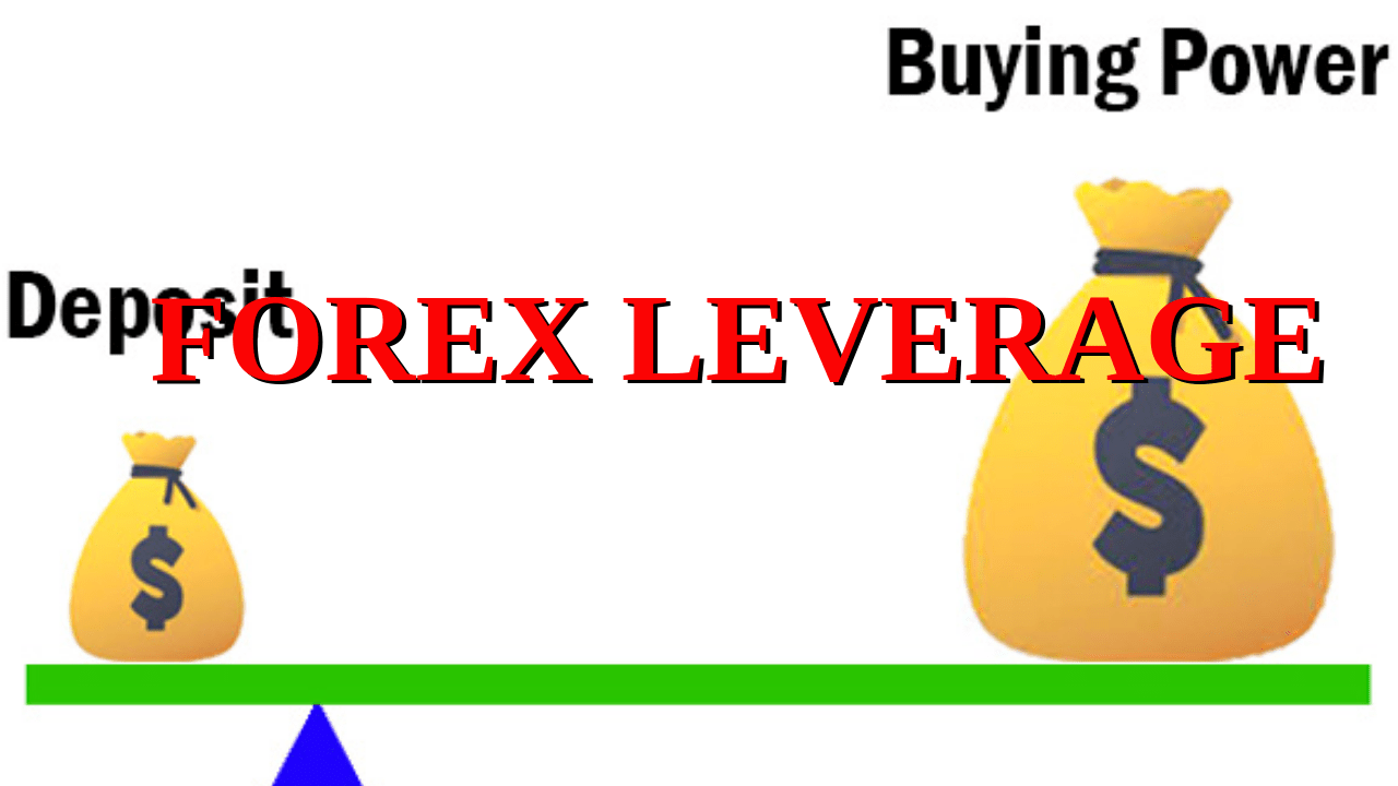 What is leverage in forex?