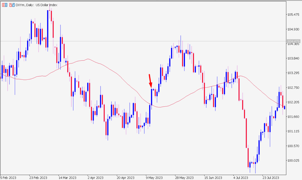 bullish engulfing