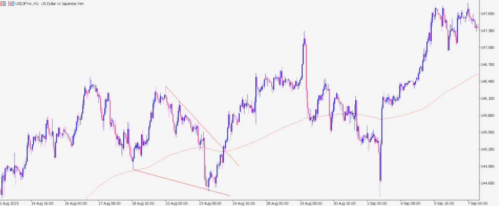 triangle breakdown