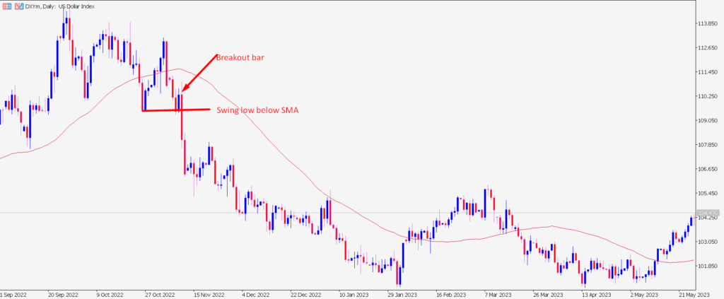 trend entry example