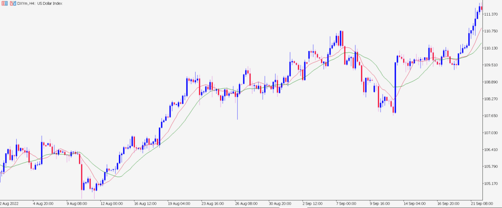 moving average as a dynamic level